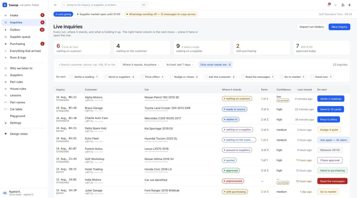The Swoop inquiry console: a live queue of car-part inquiries with their state, part counts, confidence and next action